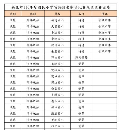rt result