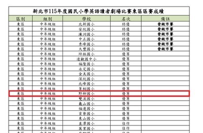 狂賀！本校四年忠班參加新北市115年國小英語讀者劇場比賽(東區區賽) 榮獲中年級組優等🎊