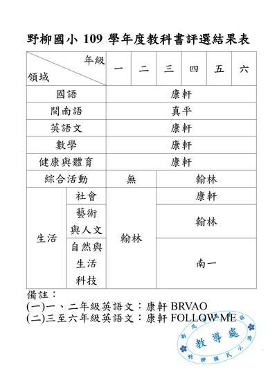 公告本校109學年度教科書評選結果 新北市野柳國民小學